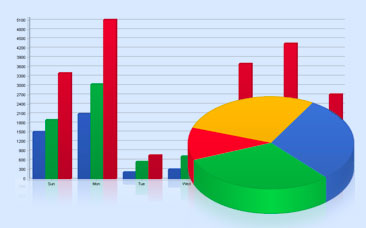 Druckkostenanalyse